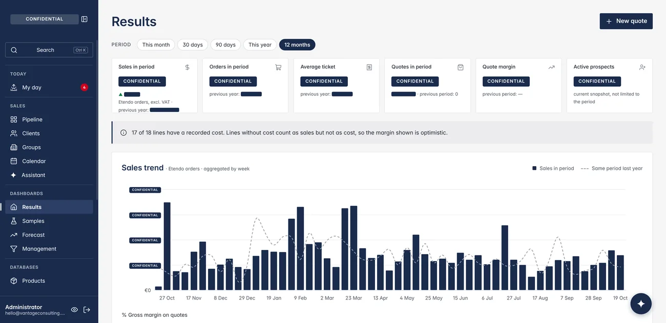 Results dashboard with sales, orders, average ticket and quote margin, and weekly sales against last year; figures masked